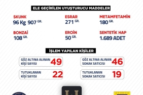 UYUŞTURUCUYLA MÜCADELE