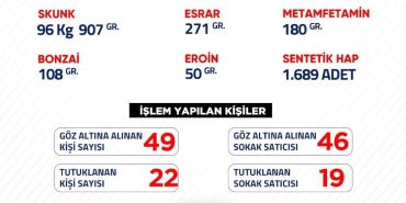 UYUŞTURUCUYLA MÜCADELE