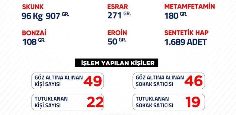 UYUŞTURUCUYLA MÜCADELE