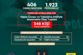 Şanlıurfa'da Suçlulara Göz Açtırmıyorlar: Bir Haftada 348 Kişi Tutuklandı!