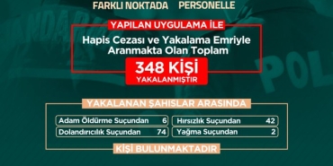 Şanlıurfa'da Suçlulara Göz Açtırmıyorlar: Bir Haftada 348 Kişi Tutuklandı!
