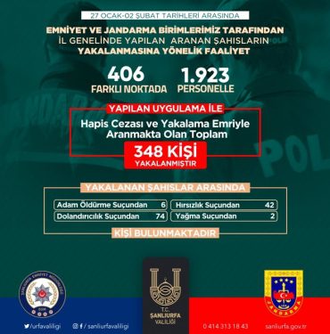 Şanlıurfa'da Suçlulara Göz Açtırmıyorlar: Bir Haftada 348 Kişi Tutuklandı!