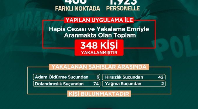 Şanlıurfa'da Suçlulara Göz Açtırmıyorlar: Bir Haftada 348 Kişi Tutuklandı!